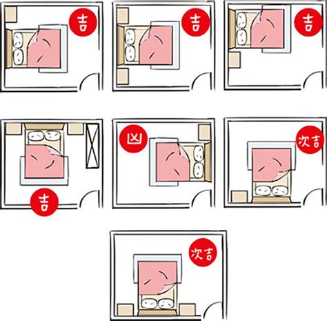 床對大門|房間風水禁忌